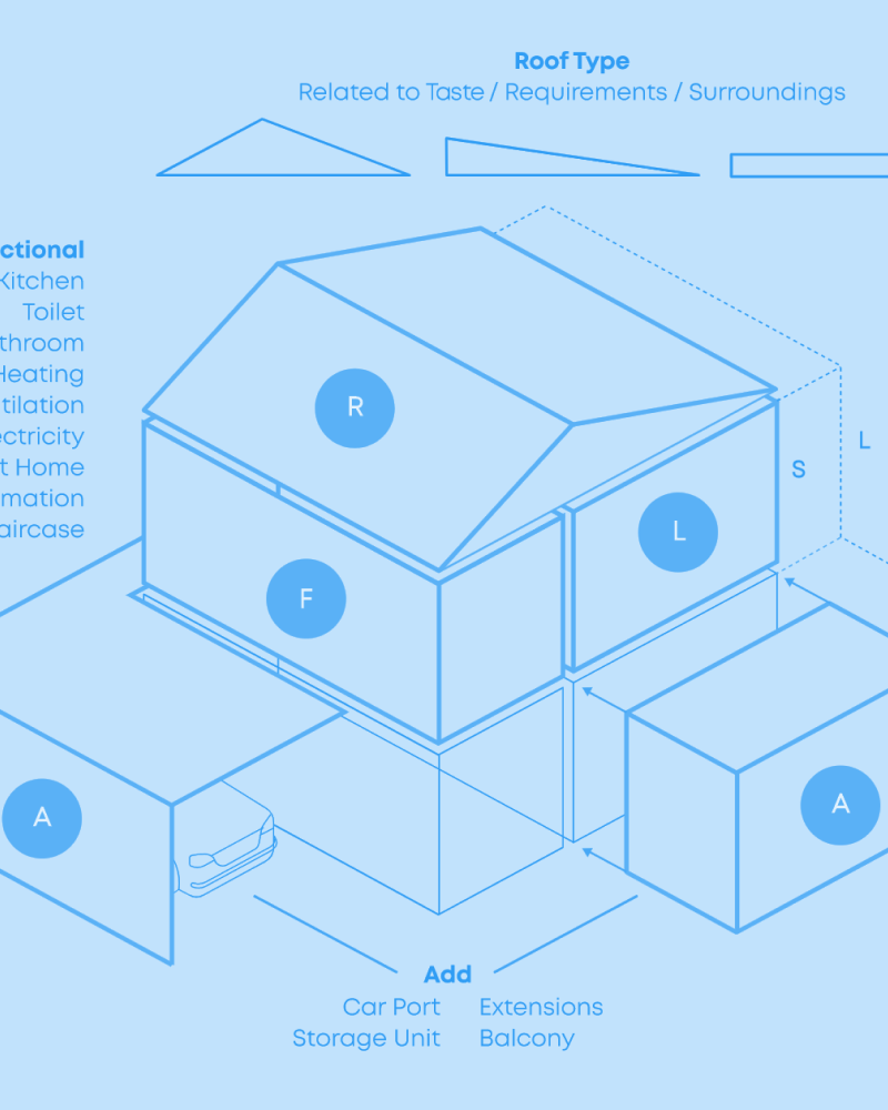 Prefab Product Development